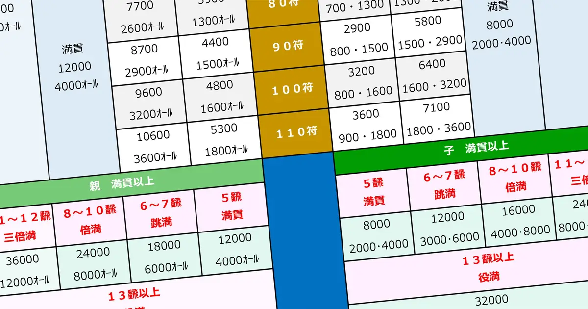 麻雀の点数早見表と覚え方【PDF印刷】